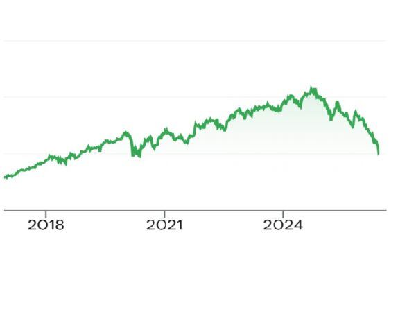 Saham diskon super