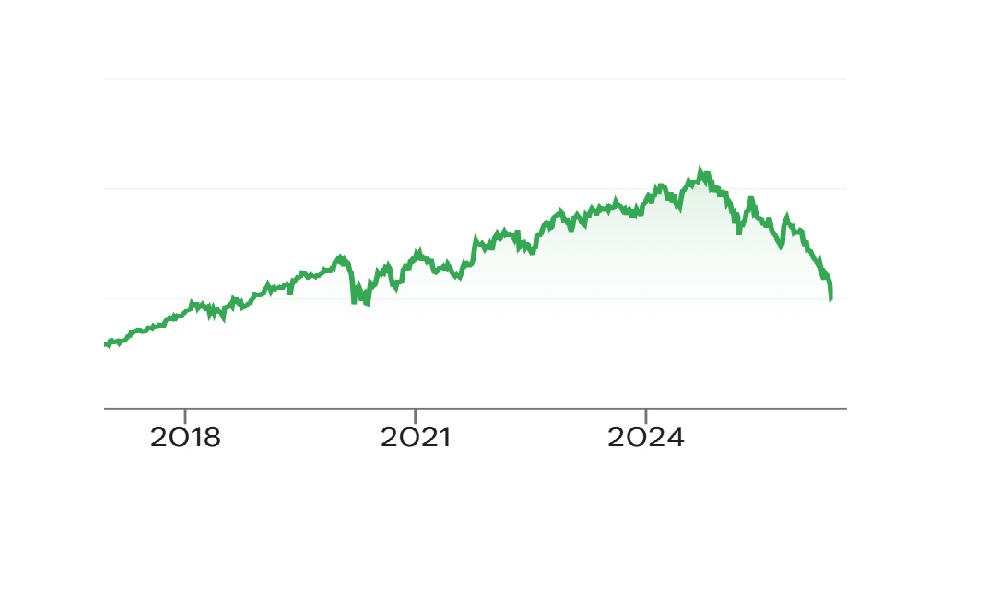 Saham diskon super